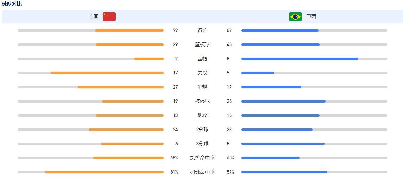 目前数据方面赫罗纳也是得到了机构的青睐，本场看好主胜打出。